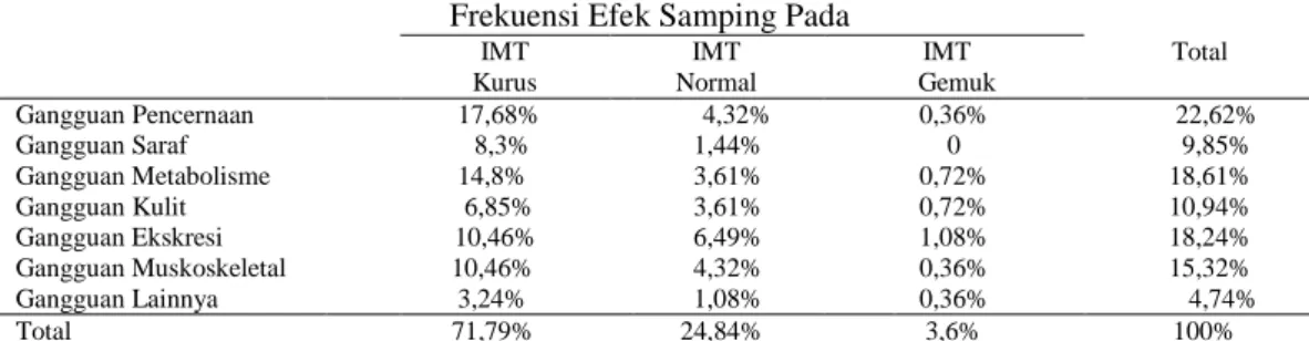 Tabel 4. Analisis Spearman 
