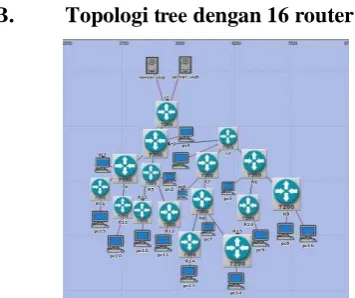 Gambar 2 Topologi tree  dengan 16 router 