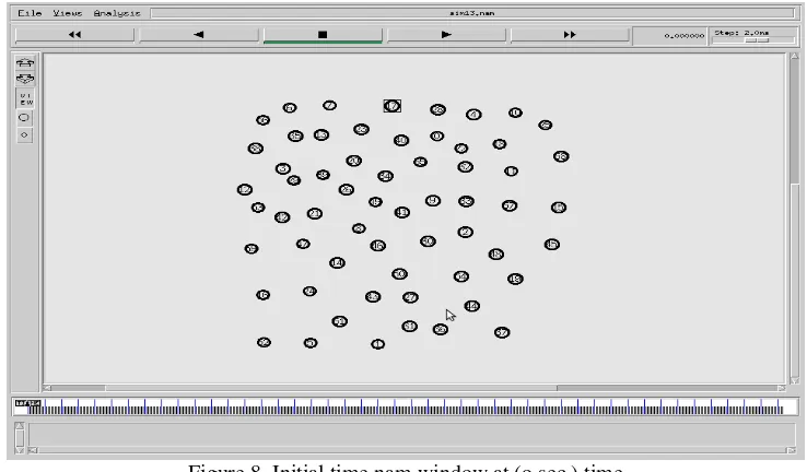 Figure 10. Nam window at (21 sec.) time 