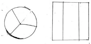 Figure 4.8  Students‟ Struggle to Divide a Circle to Three Parts Fairly and  
