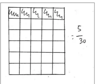 Figure 4.13 Group A Unified the Five Cakes 