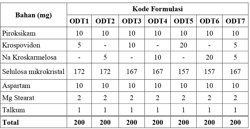 Tabel 3.1  Formula ODT Nanopartikel Piroksikam dengan Variasi Komposisi Superdisintegrant 