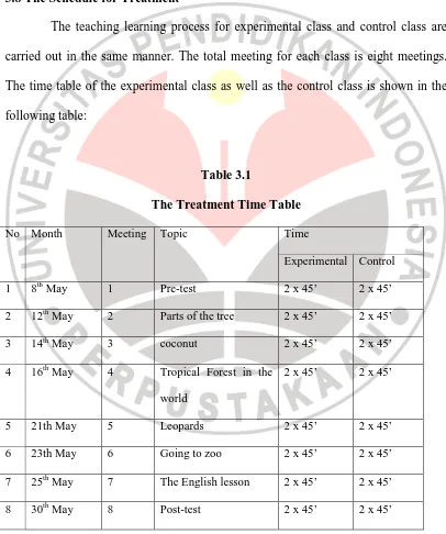 Table 3.1 The Treatment Time Table 