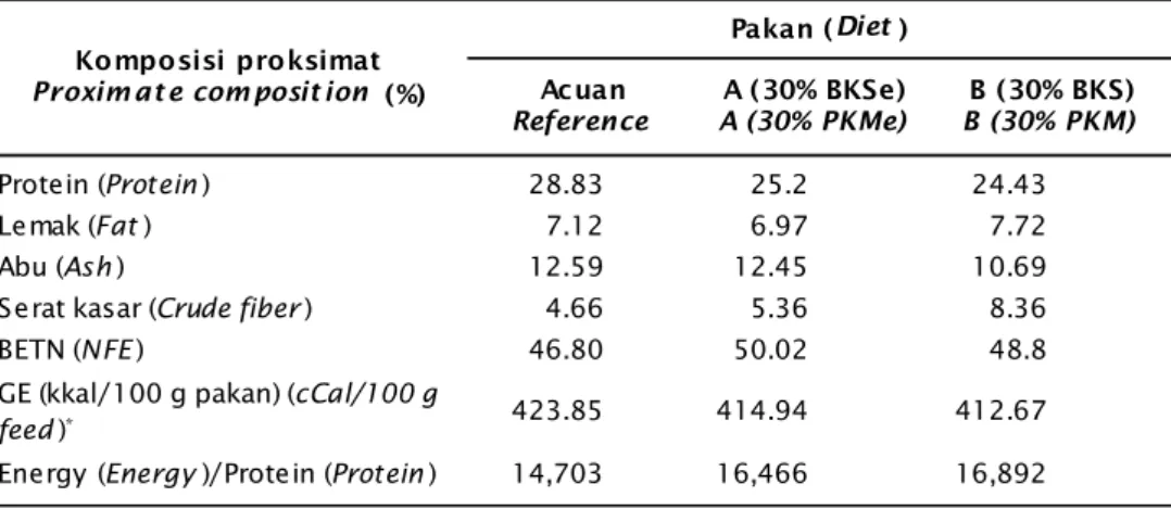 Tabel 2. Komposisi proksimat pakan acuan dan pakan uji (dalam bobot kering) Table 2. Proximate composition of the reference and test diet (in dry weight)