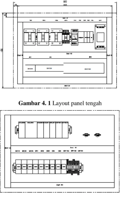 Tabel 4. 1 Tabel komponen panel 