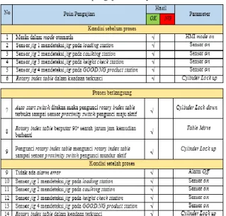 Gambar 4. 4 Flowchart aktivasi master on 