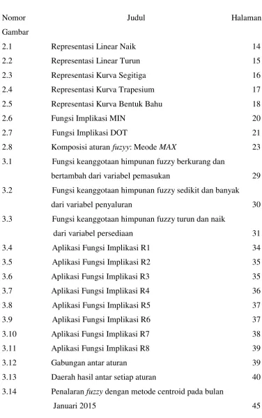 Gambar 2.1 