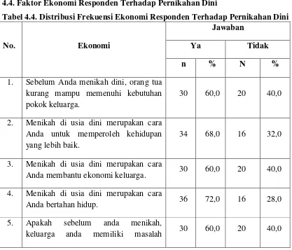 Tabel 4.3. Distribusi Kategori Pengetahuan Responden di Kelurahan Martubung 