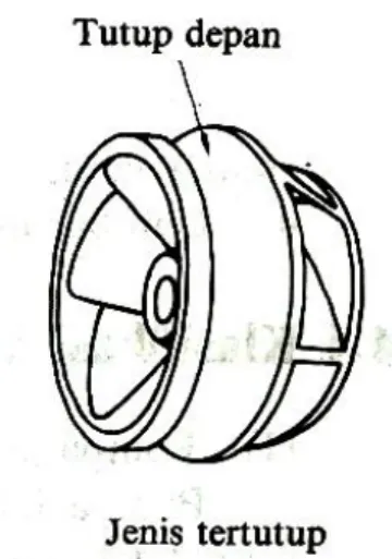 Gambar 2.6 Impeller tertutup  (Sumber : Sularso hal 77, 1996) 