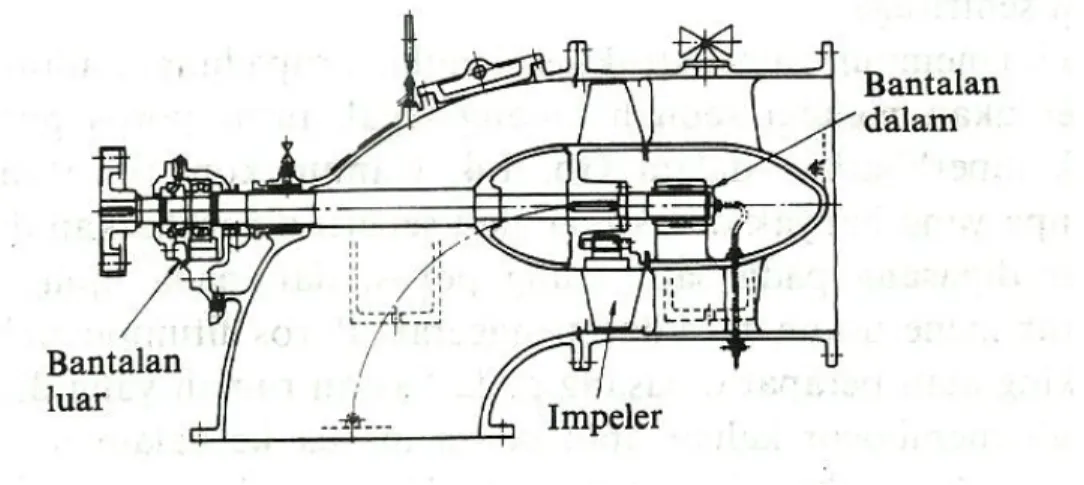 Gambar 2.10 Pompa jenis horizontal 