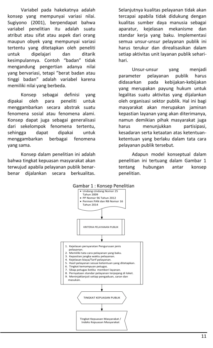 Gambar 1 : Konsep Penelitian 