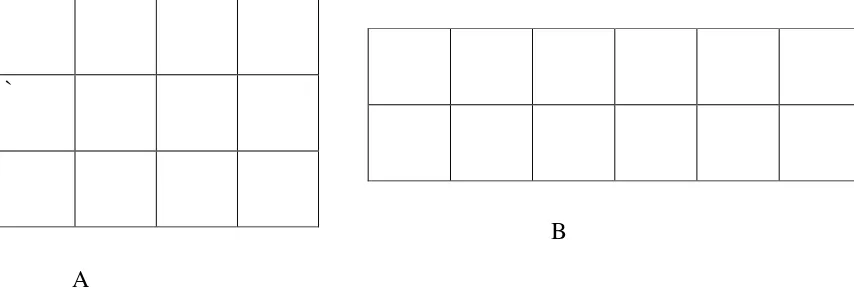 Figure 4.3  Examples of tables with the same number of square grids but different form