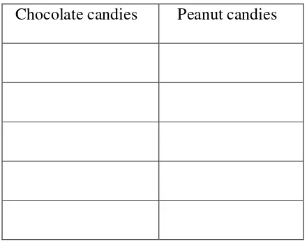Table 4.2: Candy combination sheet 