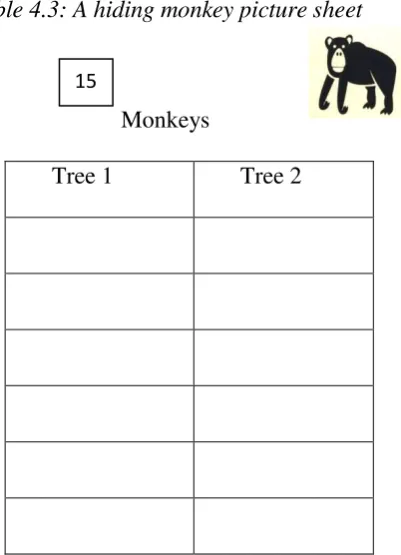 Table 4.3: A hiding monkey picture sheet 