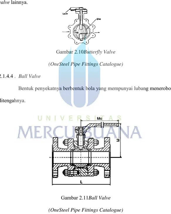 Gambar 2.10Butterfly Valve  (OneSteel Pipe Fittings Catalogue)  2.1.4.4 .  Ball Valve 