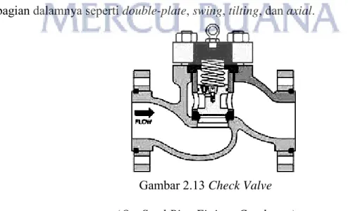Gambar 2.13 Check Valve  (OneSteel Pipe Fittings Catalogue) 