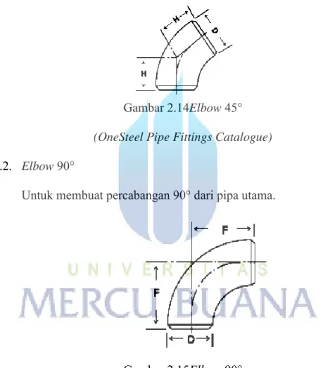 Gambar 2.14Elbow 45° 