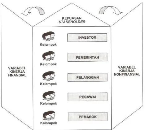 Gambar 3.3 Bagan stakeholder yang memegang peranan penting 