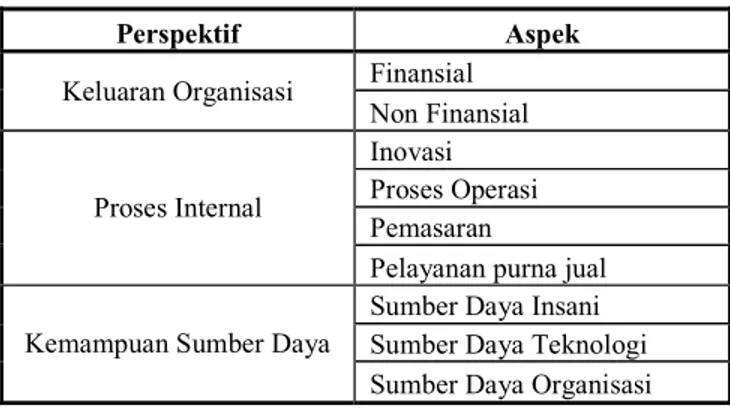 Tabel 3.1 Perspektif Sistem Manajemen Kinerja 