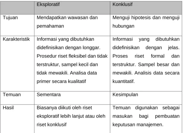 Tabel 2. Perbandingan Rancangan Riset Dasar 