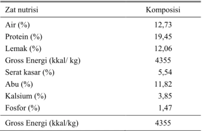 Tabel 2.  Komposisi  nutrien  ransum  basal  itik  umur  10 