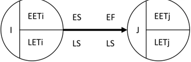 Gambar 2.8 Diagram AOA  Metode ini mempunyai karakteristik sebagai berikut: 