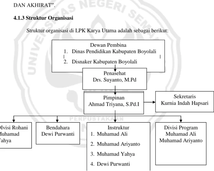 Gambar 3 : Struktur Organisasi LPK Karya Utama DIvisi Rohani Muhamad Yahya  Divisi Program Muhamad Ali  Muhamad Ariyanto 