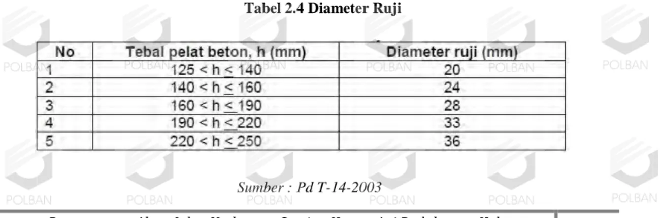 Tabel 2.4 Diameter Ruji 