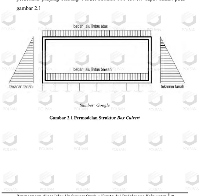 Gambar 2.1 Permodelan Struktur Box Culvert          