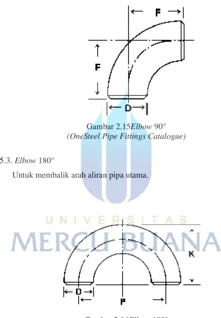 Gambar 2.15Elbow 90° 