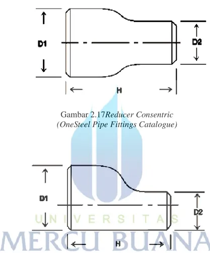 Gambar 2.17Reducer Consentric  (OneSteel Pipe Fittings Catalogue) 