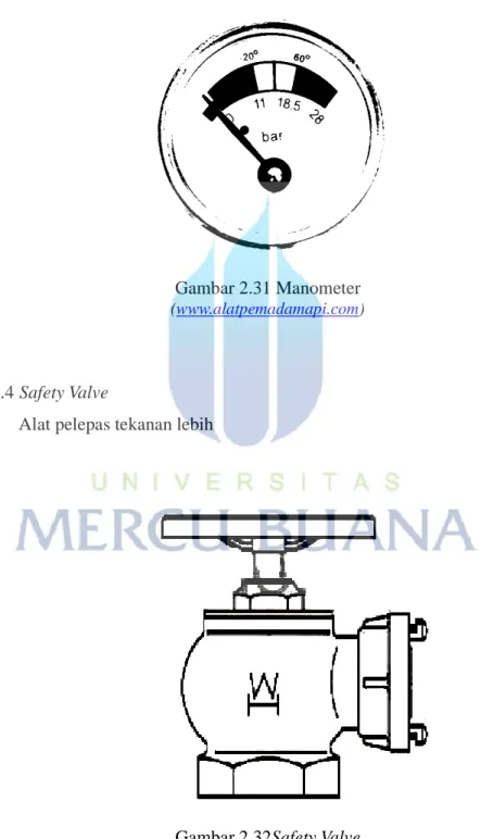 Gambar 2.31 Manometer  (www.alatpemadamapi.com) 
