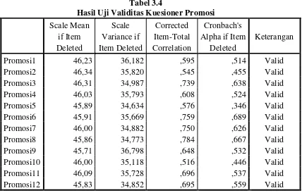 Tabel 3.4 Hasil Uji Validitas Kuesioner Promosi 