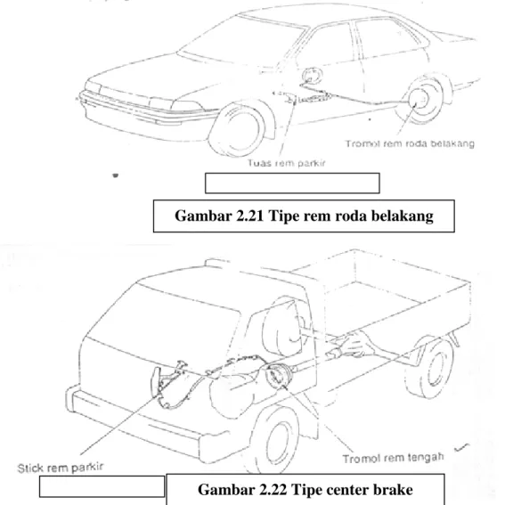 Gambar 2.21 Tipe rem roda belakang 