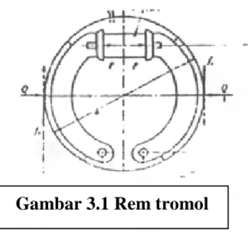Gambar 3.1 Rem tromol 