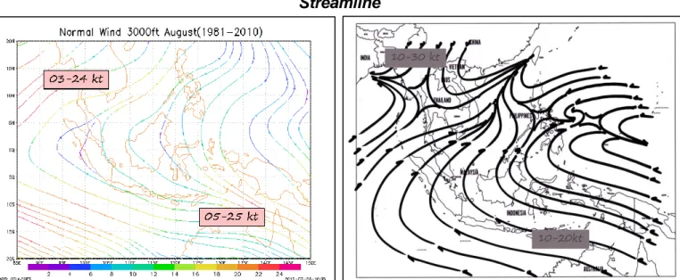 Gambar 9. Normal angin 3000 ft (kiri) dan prakiraan angin 3000 ft (kanan)  bulan Agustus 2020