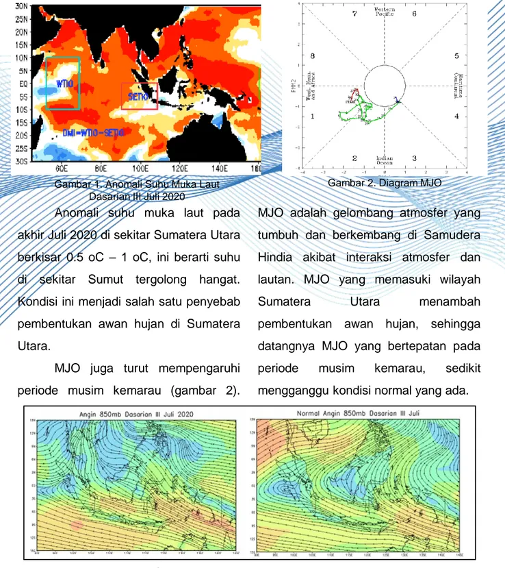 Gambar 1. Anomali Suhu Muka Laut  Dasarian III Juli 2020