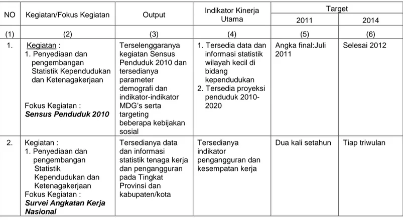 Tabel 1. Indikator Kinerja Utama, Kegiatan Prioritas BPS Kota Tangerang Selatan 2011-2014 
