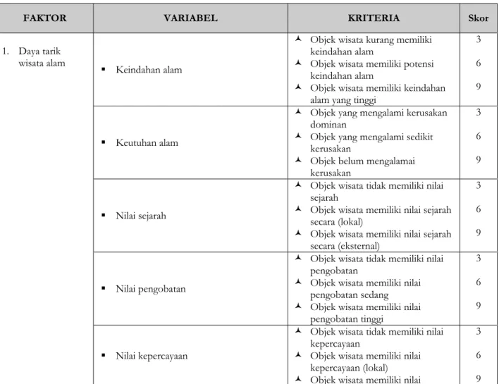 Tabel IV.2 