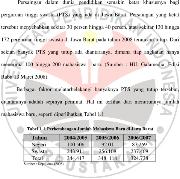 Tabel 1. 1 Perkembangan Jumlah Mahasiswa Baru di Jawa Barat 