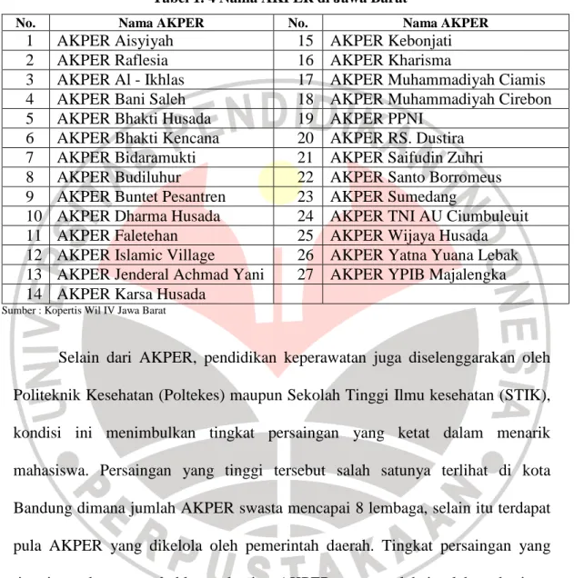 Tabel 1. 4 Nama AKPER di Jawa Barat 