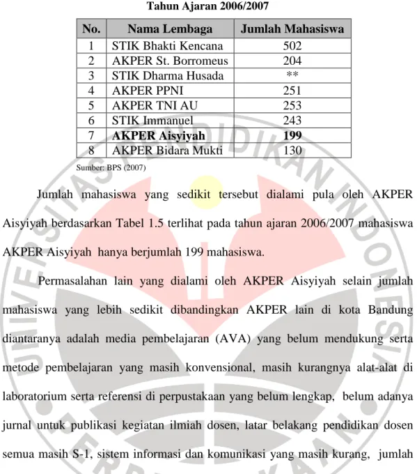 Tabel 1. 5 Jumlah Mahasiswa Akper Swasta di Kota Bandung   Tahun Ajaran 2006/2007 