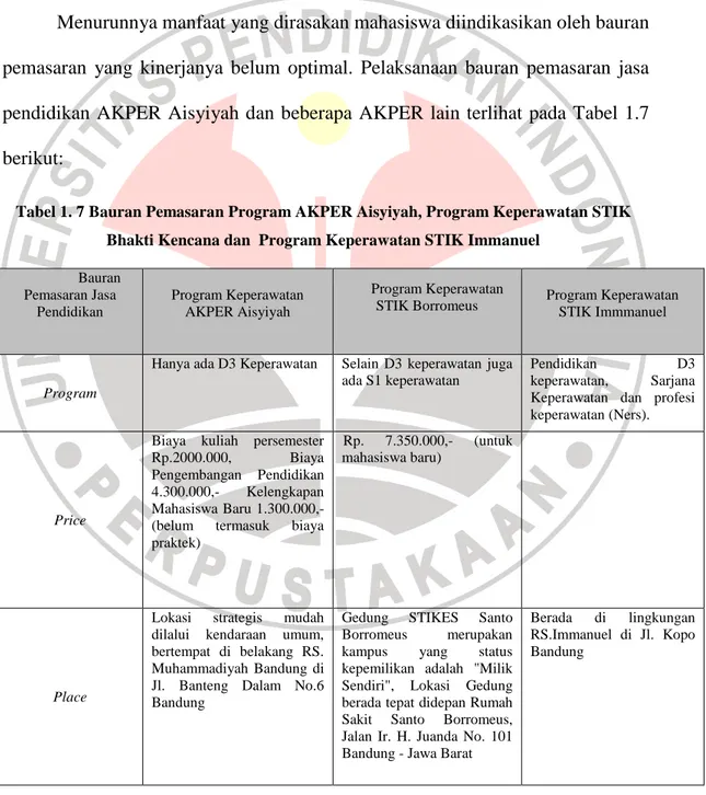 Tabel 1. 7 Bauran Pemasaran Program AKPER Aisyiyah, Program Keperawatan STIK   Bhakti Kencana dan  Program Keperawatan STIK Immanuel 
