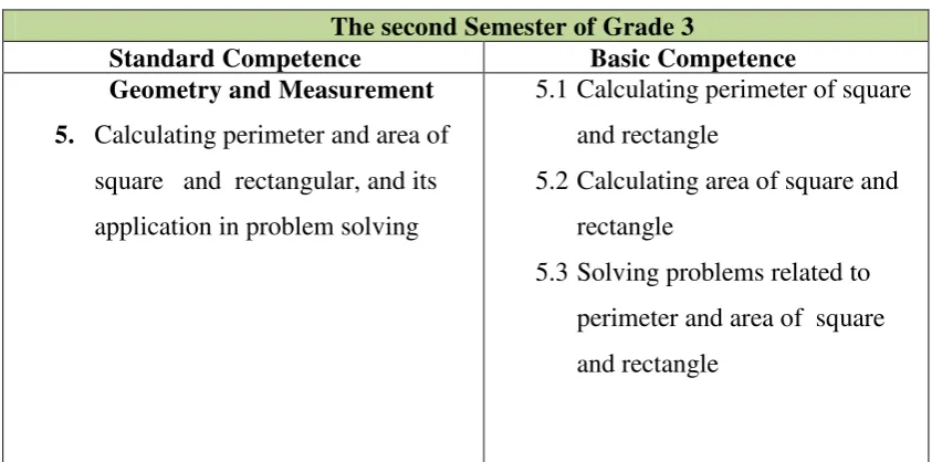 Table 2.1: Topic measurement for third grader 