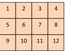 Figure 4.9: Skip counting by column 