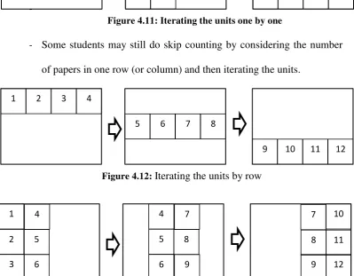 Figure 4.11: Iterating the units one by one 