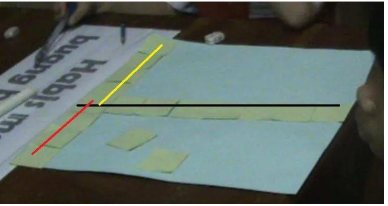 Figure 5.4: Work of second group 