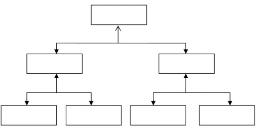 Gambar 2.7 Navigasi Hierarki 