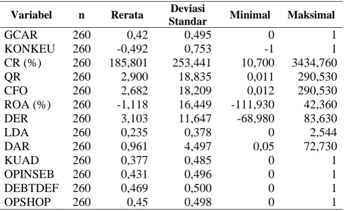 Tabel 2 Statistik Deskriptif 