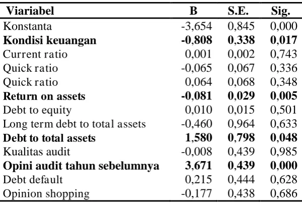 Tabel 4 Variabel dalam Persamaan 